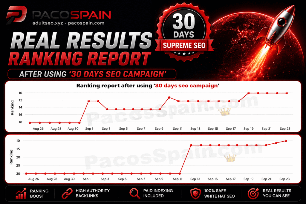 AI Ranking Accelerator – 30 Day Adult & Casino SEO Campaign RESULTS CAMPAIGN